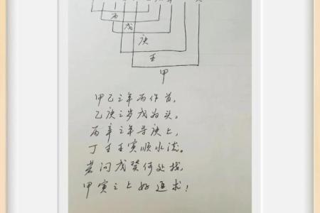 天干重两字与两重婚姻的命理解读