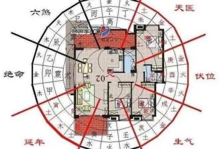 走进风水阳宅的世界：如何调整家居运势