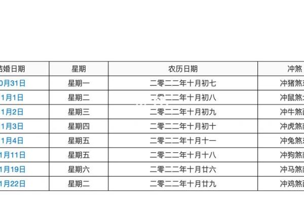 如何根据生肖冲煞选择合适的吉日