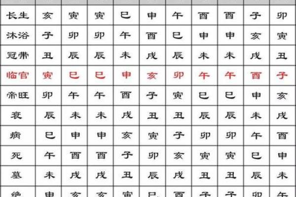 仕字五行属性解析与命理影响分析