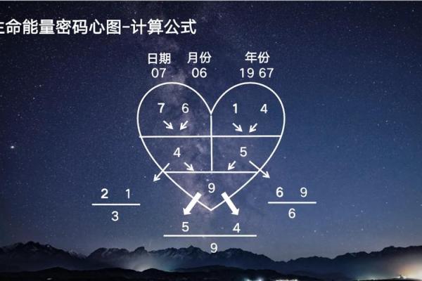 从排盘入手，探索自我发展的方向