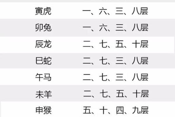 按时辰解读生肖的独特性格