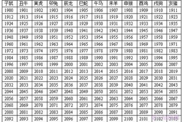 十二生肖年龄对应解析：你属于哪个人生阶段