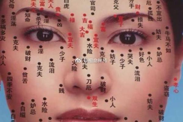 通过痣相了解自己：看清性格、事业与健康密码