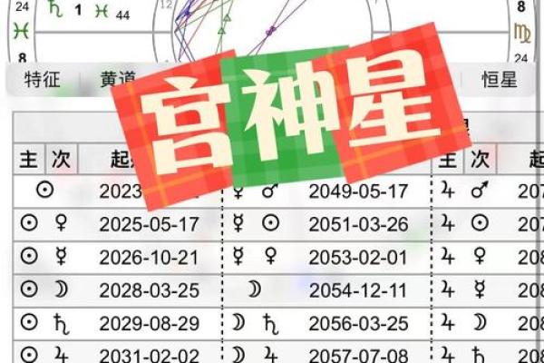 出生的命运与个性特征全面解读
