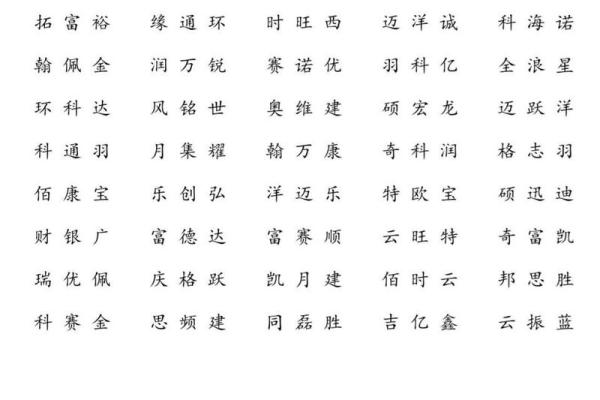 天津起名公司提供企业品牌命名解决方案