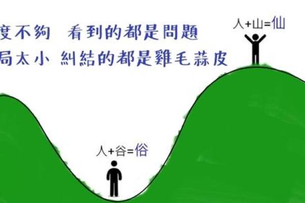 八字排盘中的元亨利贞解读与应用技巧