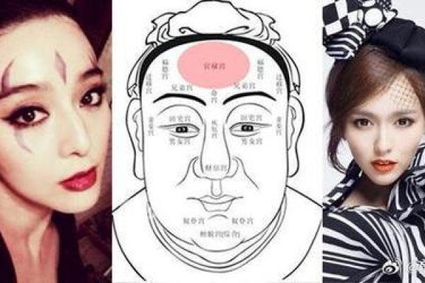 右脸痣与事业、感情的关系揭秘