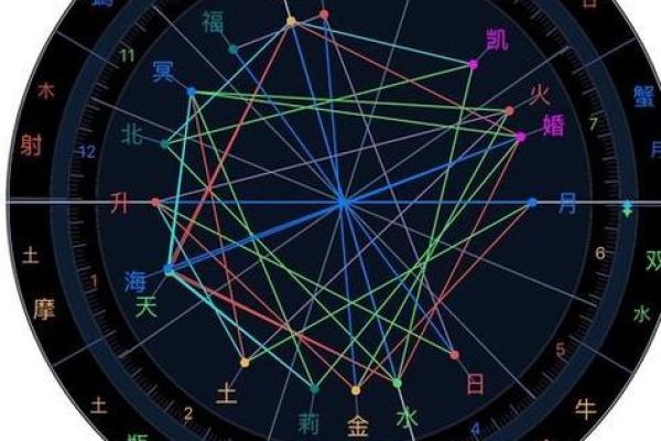 姚晨命理分析：如何从八字看她的未来走向