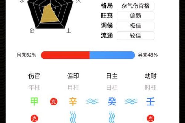 八字排盘软件下载：轻松获取精准命理分析工具