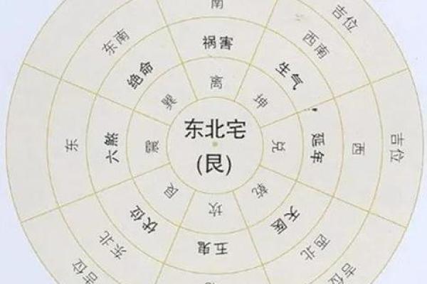 如何根据风水判断屋内的财位位置