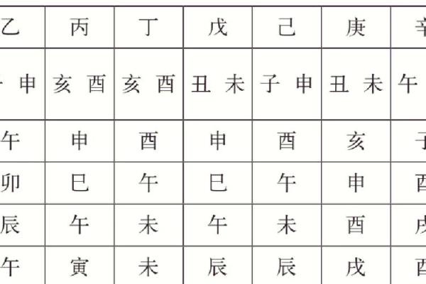 从命理角度看八字软的特点与解读