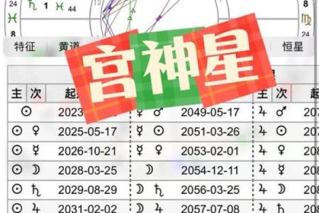 出生的命运与个性特征全面解读