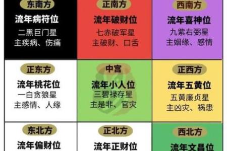 十大天干对风水与命运的深远影响