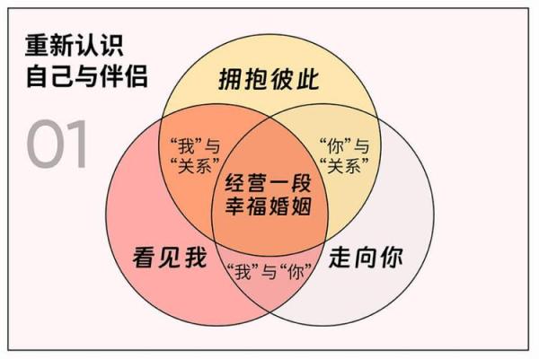 女蛇男羊婚姻配对分析：性格差异与相处之道