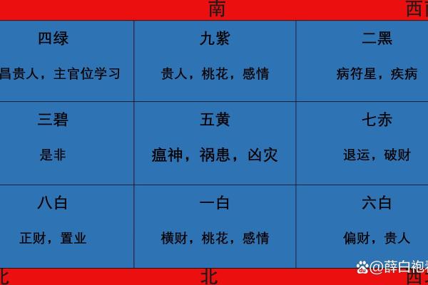 提升家居运势：门厅财位方位的重要性