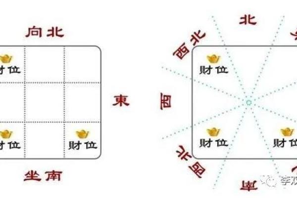 如何正确找到风水中的财位提升运势