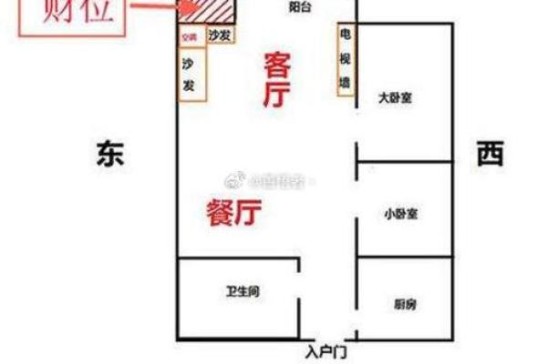 如何根据家庭住宅风水方位图提升财运