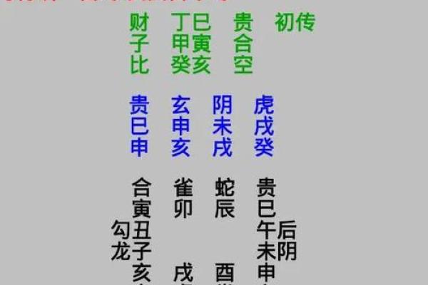 在线大六壬排盘工具助你精准解析命运趋势