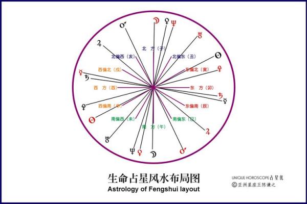 地理风水与生活环境的关系：优化居住空间的秘诀