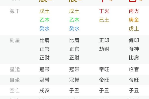 免费批八字算命解析你未来的婚姻运势