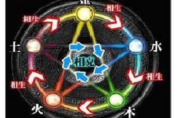 从五行视角看音乐与人体能量的相互作用
