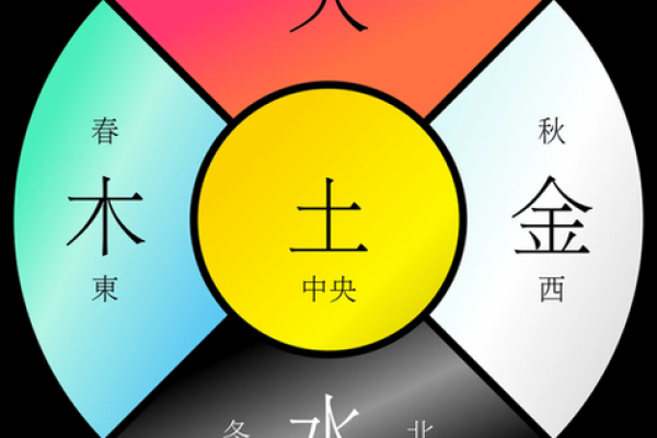 大五行与风水学的相互影响与联系