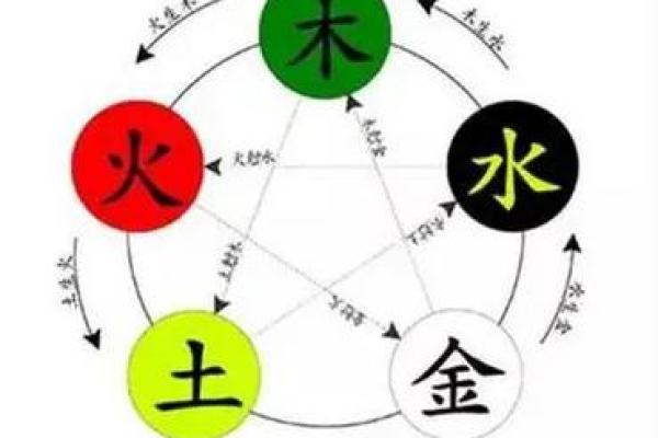 大五行与风水学的相互影响与联系