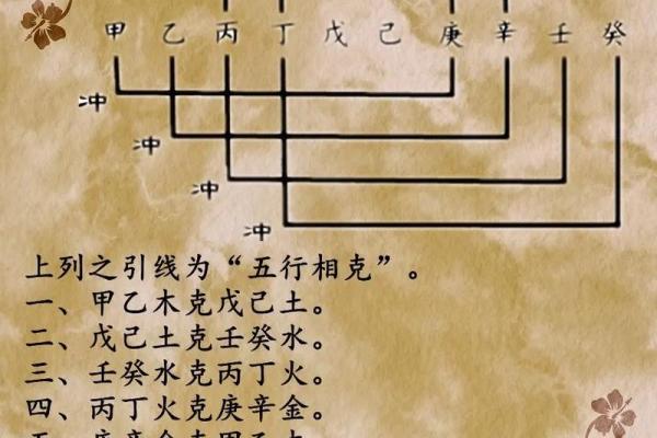 天干相冲的具体表现与化解技巧