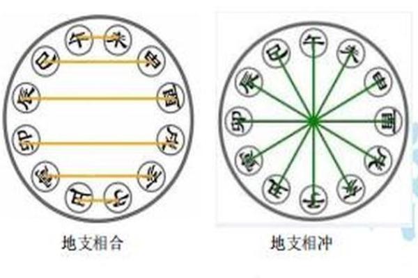 天干相冲的具体表现与化解技巧