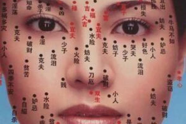 相女痣的秘密解析：如何通过面相看出女性性格与命运变化