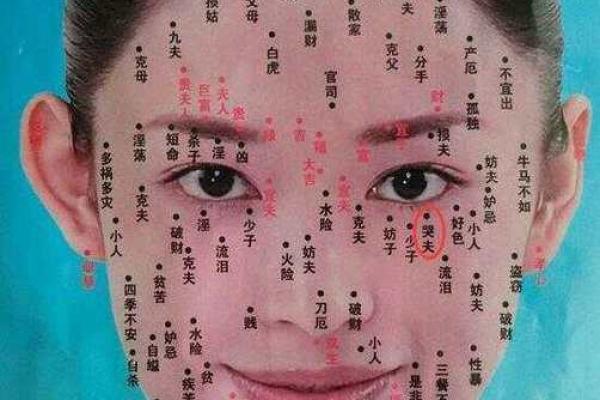 相女痣的秘密解析：如何通过面相看出女性性格与命运变化
