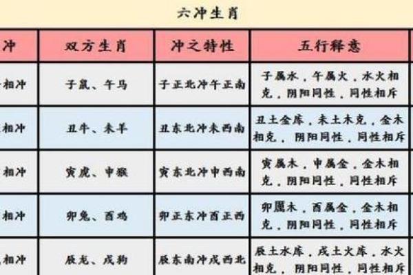 夫妻年龄相差，命理如何解读婚姻成功率