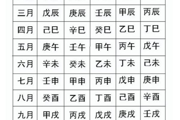 了解天干地支：如何根据年月日计算天干