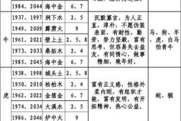 每个生肖的年龄特点与命运解读
