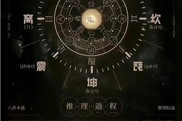 深入了解午命的命理特征