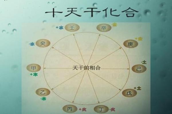 如何通过天干合理解命运走向