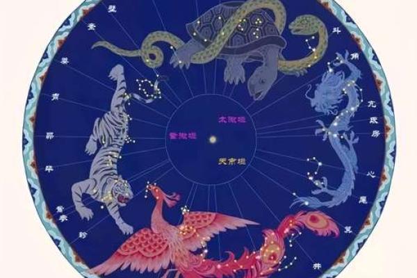 如何通过天干合理解命运走向