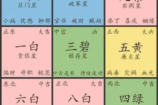 西北五行所属分析及其在风水中的应用