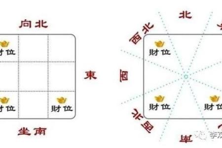 如何正确找到风水中的财位提升运势