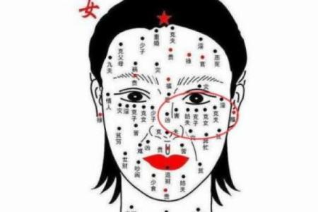 解读痣相表：面部痣的位置与性格命运的关系