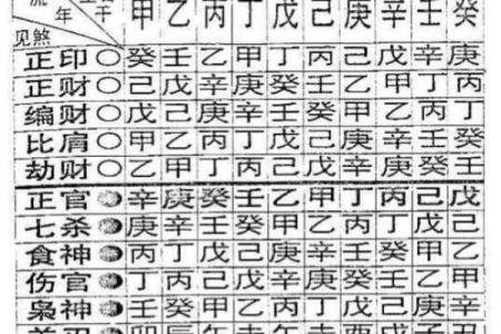 如何通过天干分析潜在的病灾风险
