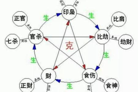 探索天干与五行之间的密切关系