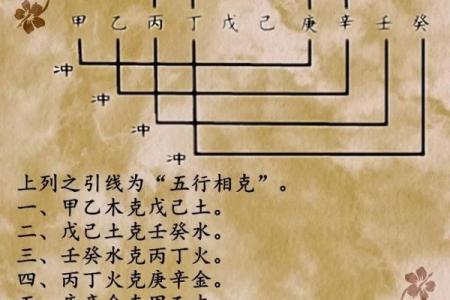 天干相冲的具体表现与化解技巧