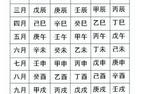 了解天干地支：如何根据年月日计算天干