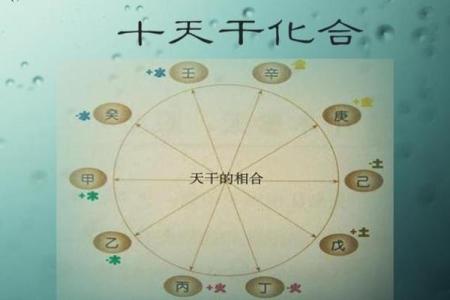 如何通过天干合理解命运走向