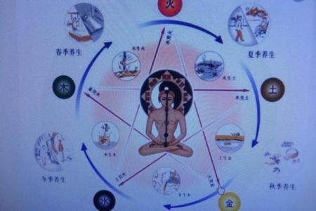 西北五行所属分析及其在风水中的应用