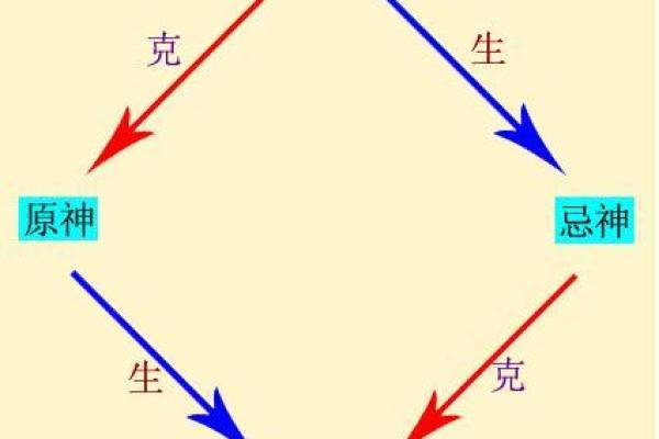 旺夫八字特征解析：如何从命理中识别助力丈夫的吉兆