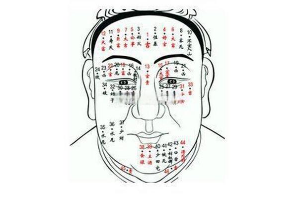 眼睛周围痣相对个人运势的影响