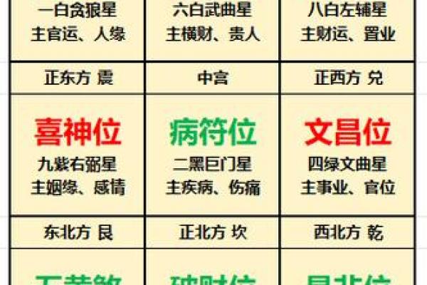 东南方五行属性解析及其生活中的影响